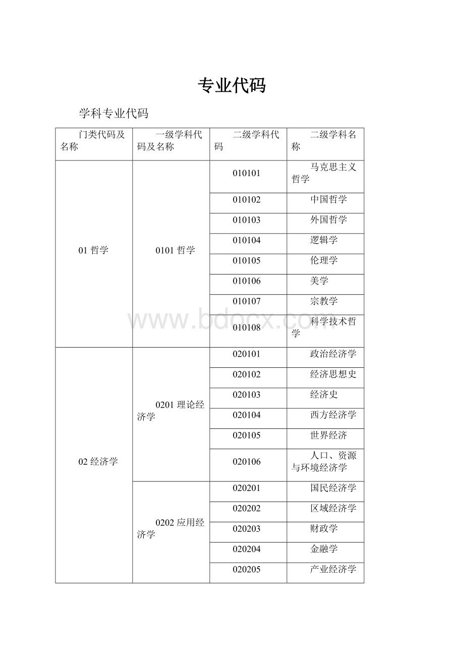 专业代码.docx