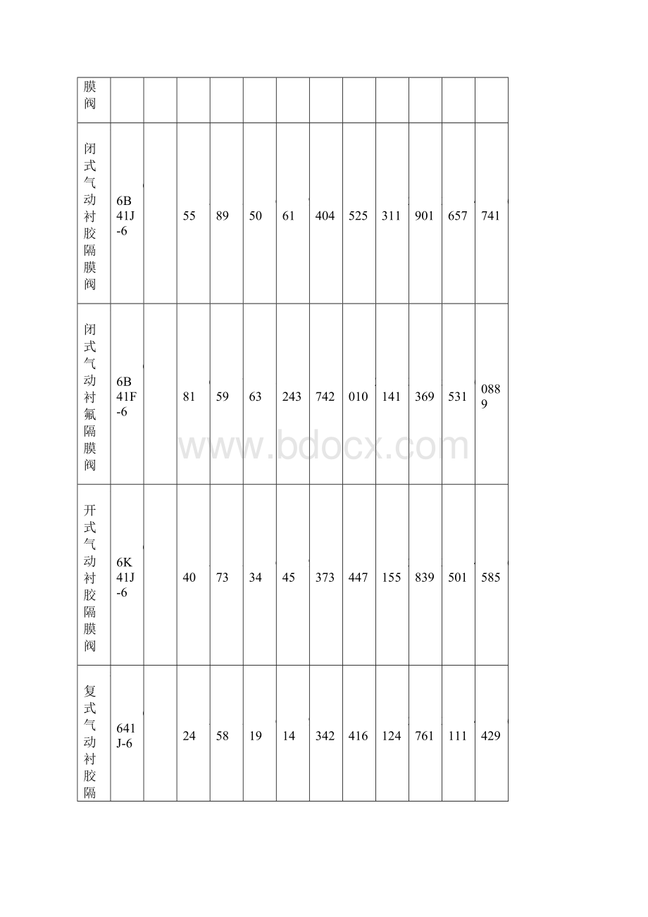 衬胶直流式截止阀价格.docx_第2页