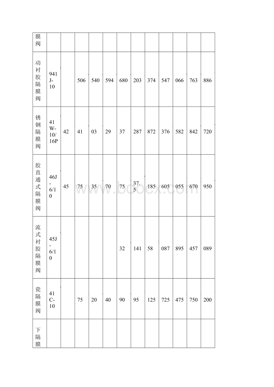 衬胶直流式截止阀价格.docx_第3页