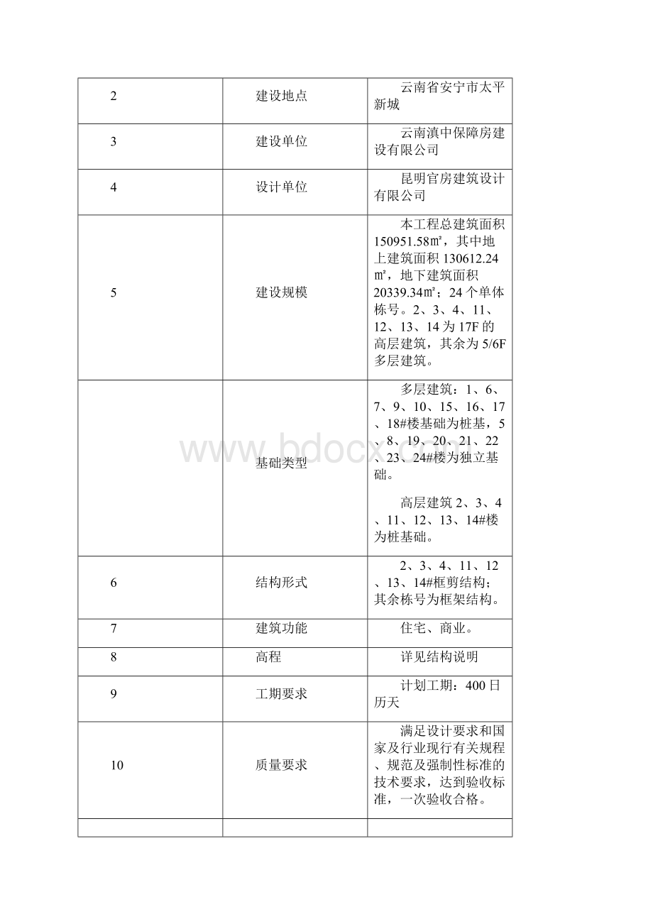 门窗安装施工方案648.docx_第2页