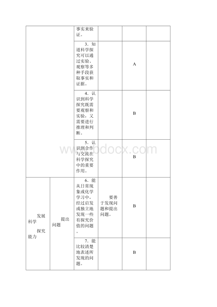 中考化学复习策略4.docx_第3页