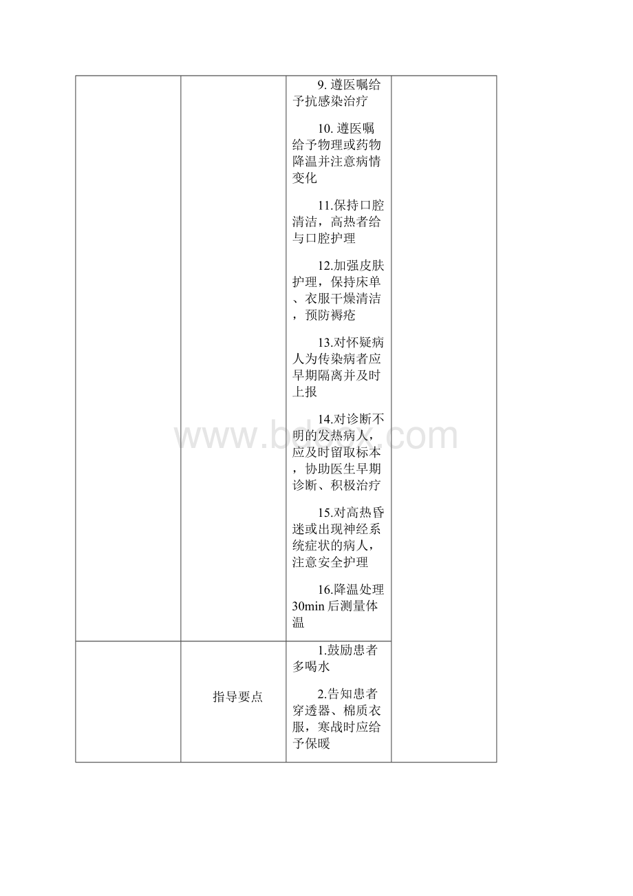 常见症状护理常规.docx_第2页