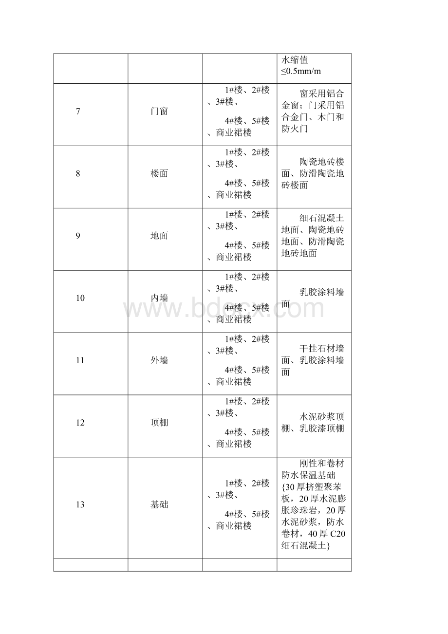 2土方基坑槽工程监理实施细则.docx_第2页