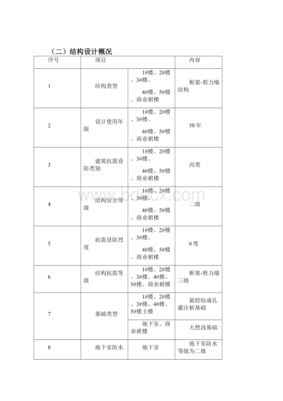 2土方基坑槽工程监理实施细则.docx_第3页