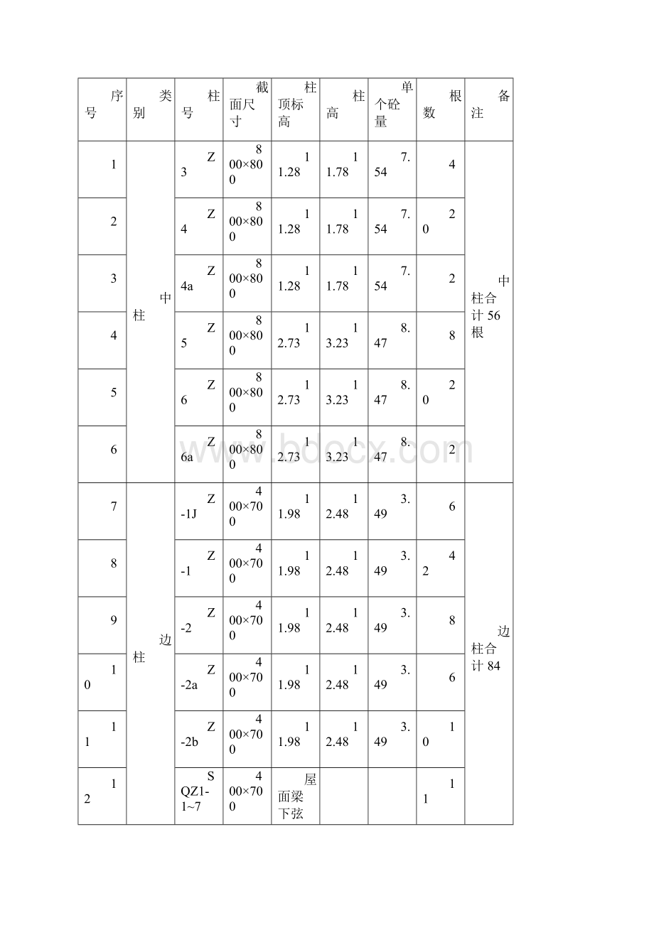 完整版独立柱施工方案.docx_第2页