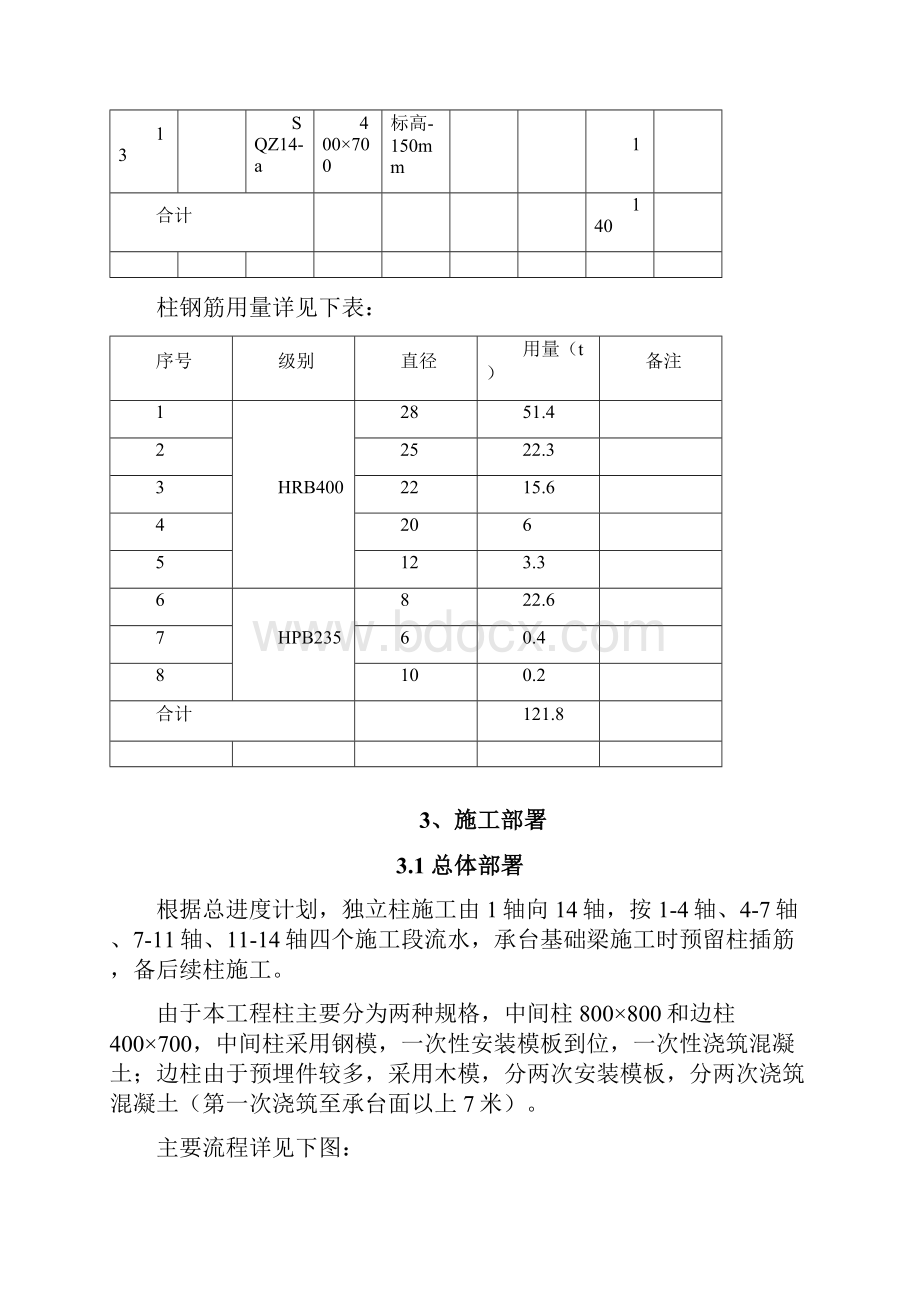 完整版独立柱施工方案.docx_第3页