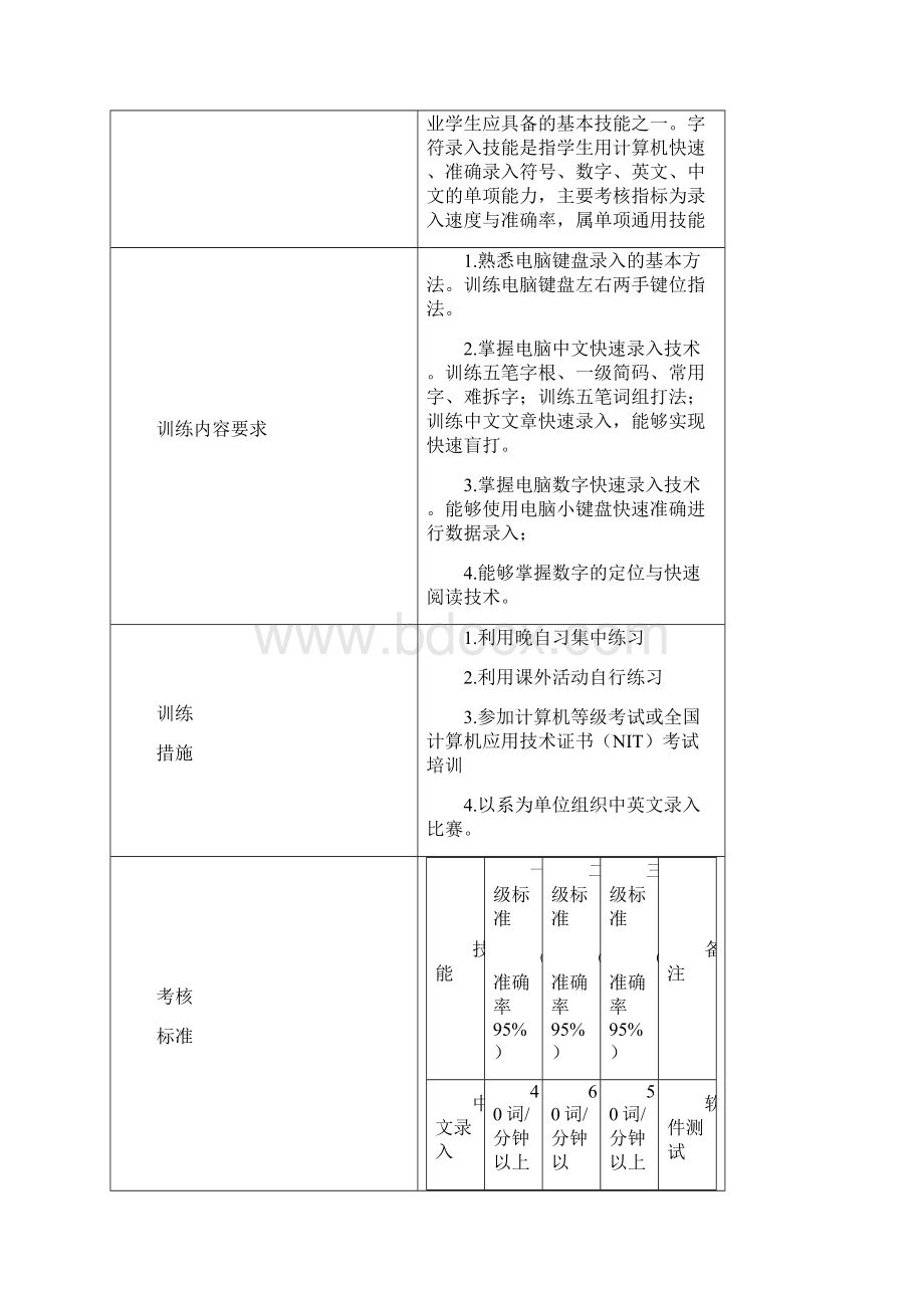 财经商贸类专业技能训练手册.docx_第3页