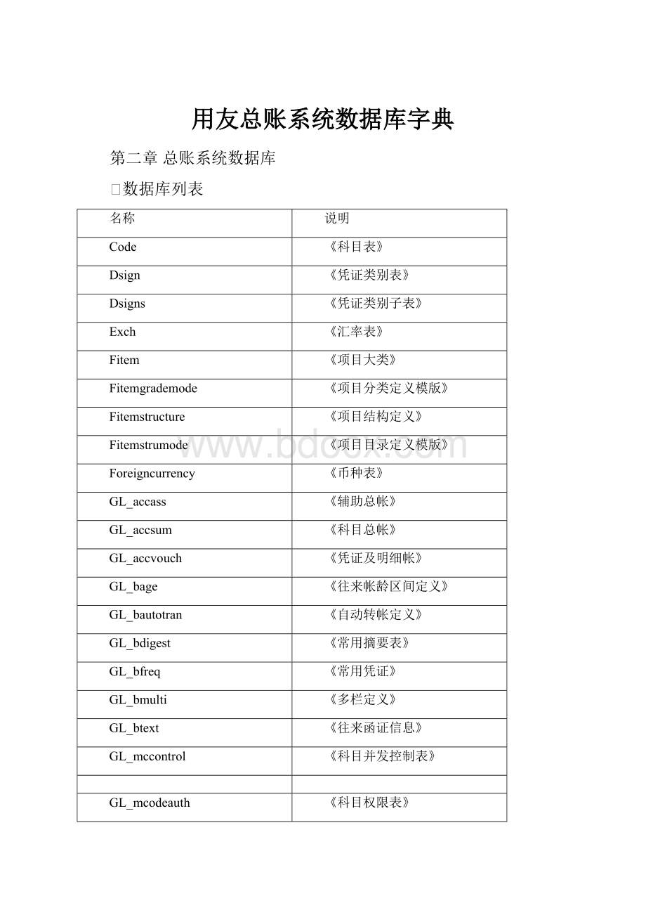 用友总账系统数据库字典.docx_第1页