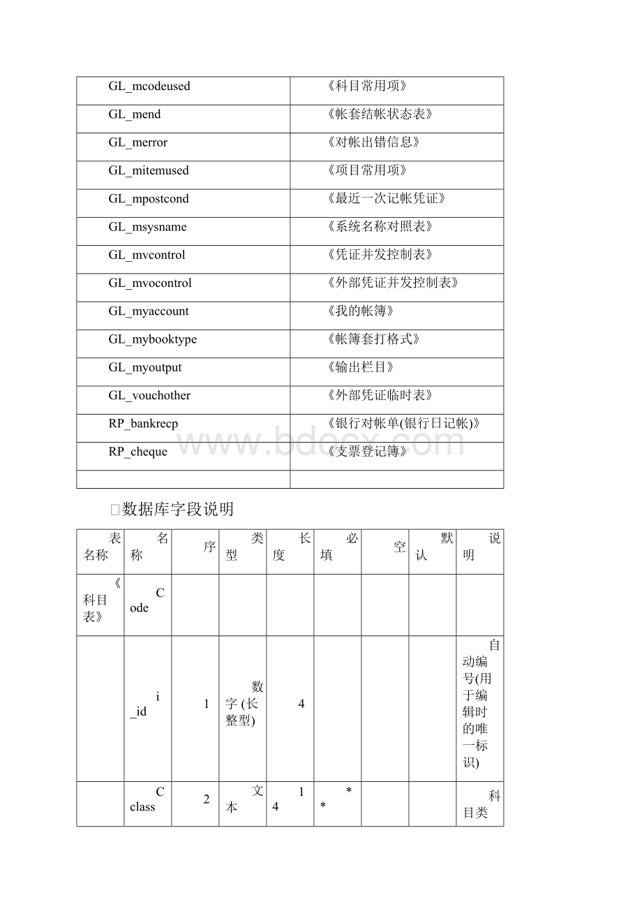 用友总账系统数据库字典.docx_第2页