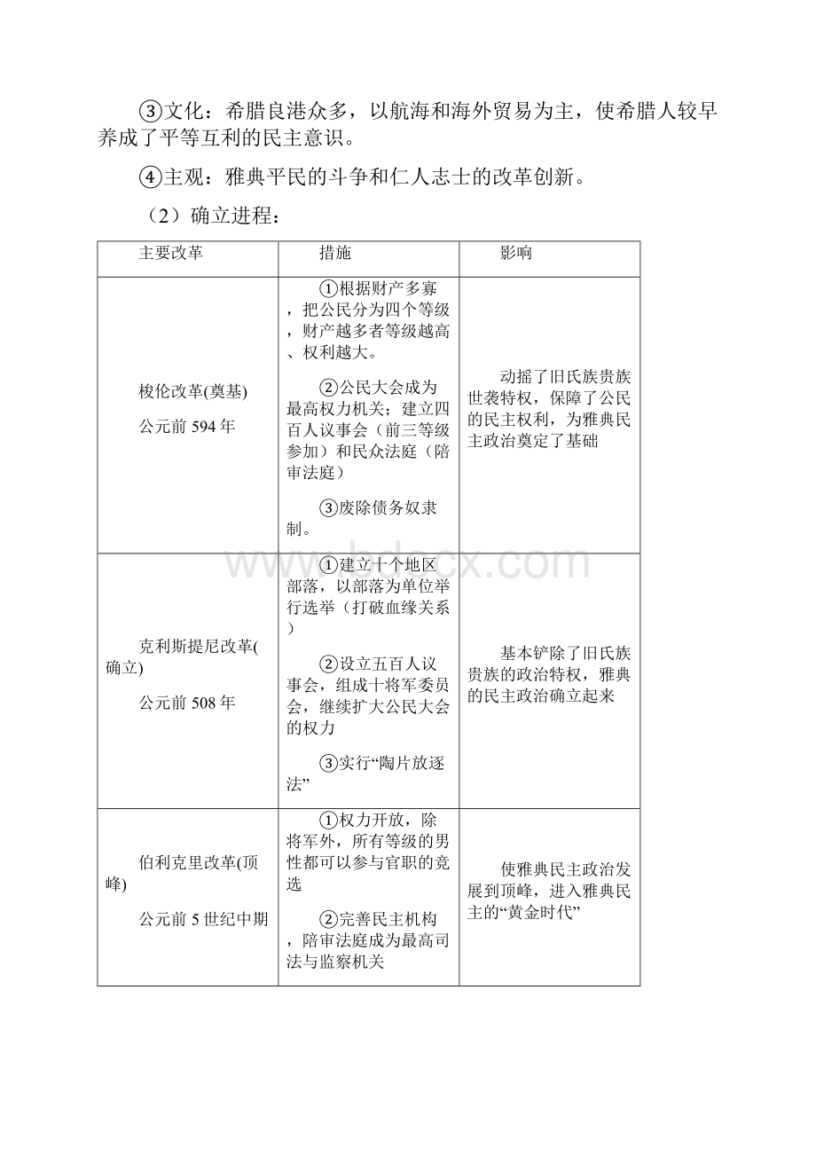 第六单元古代希腊罗马时期西方文明的滥觞.docx_第2页