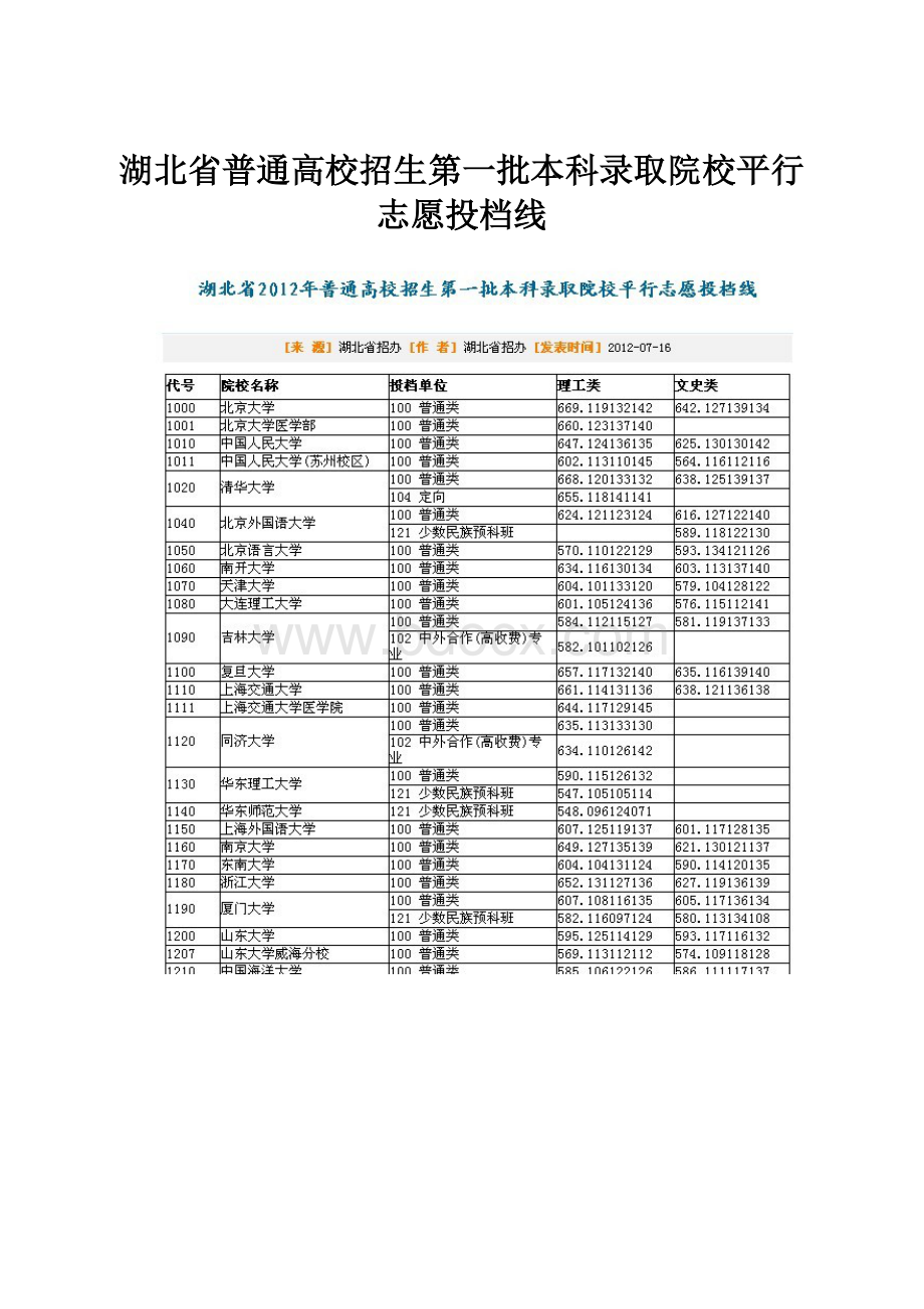 湖北省普通高校招生第一批本科录取院校平行志愿投档线.docx