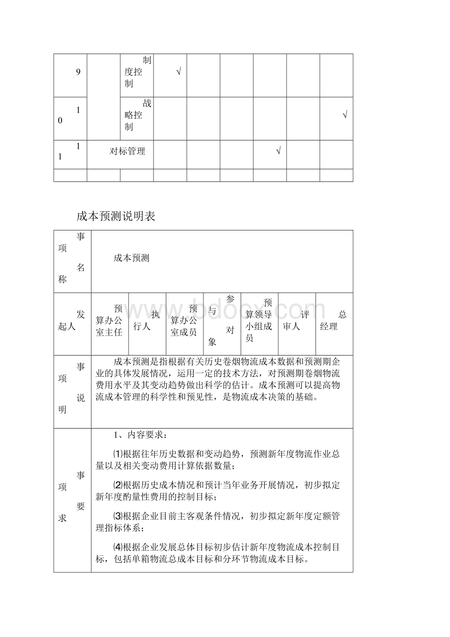 物流成本管理五必做表.docx_第2页