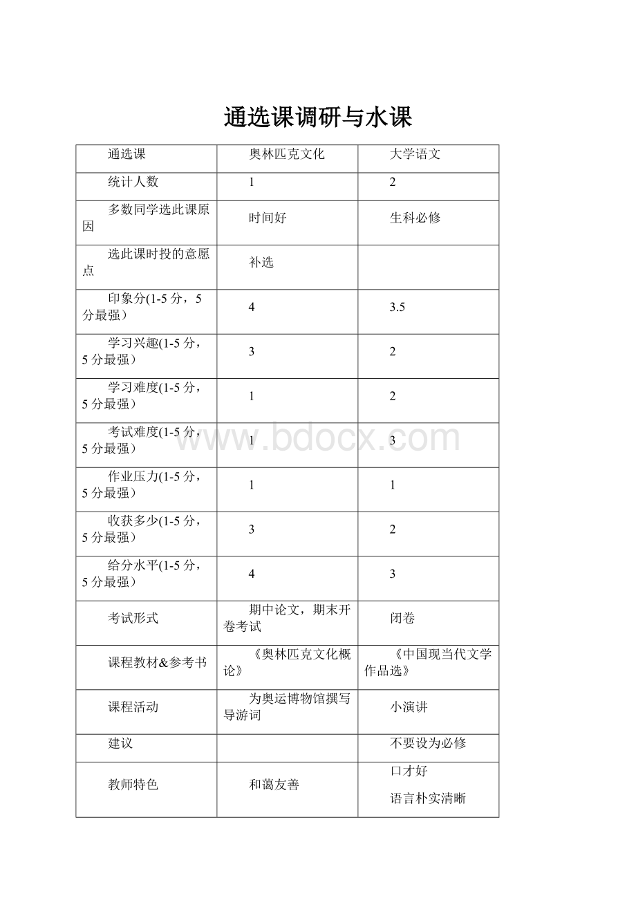 通选课调研与水课.docx