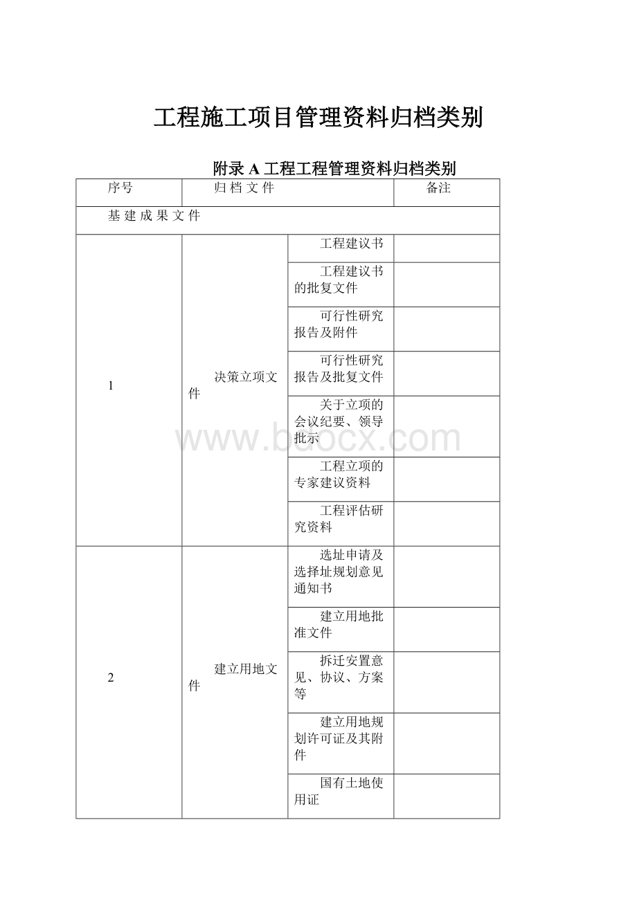 工程施工项目管理资料归档类别.docx_第1页