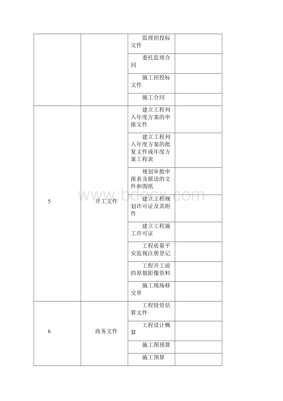 工程施工项目管理资料归档类别.docx_第3页