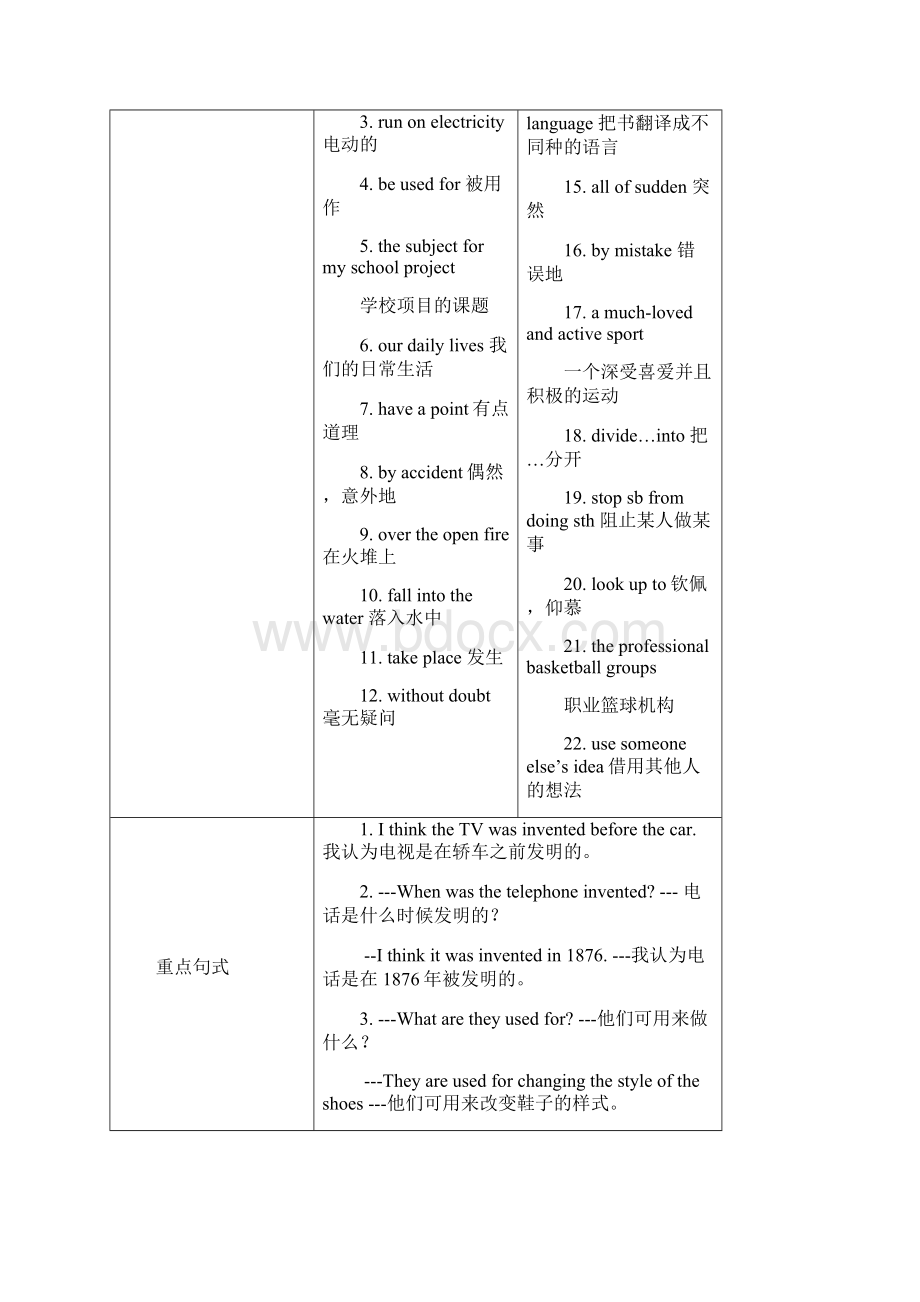 Unit 6 When was it invented全单元学案6课时.docx_第2页