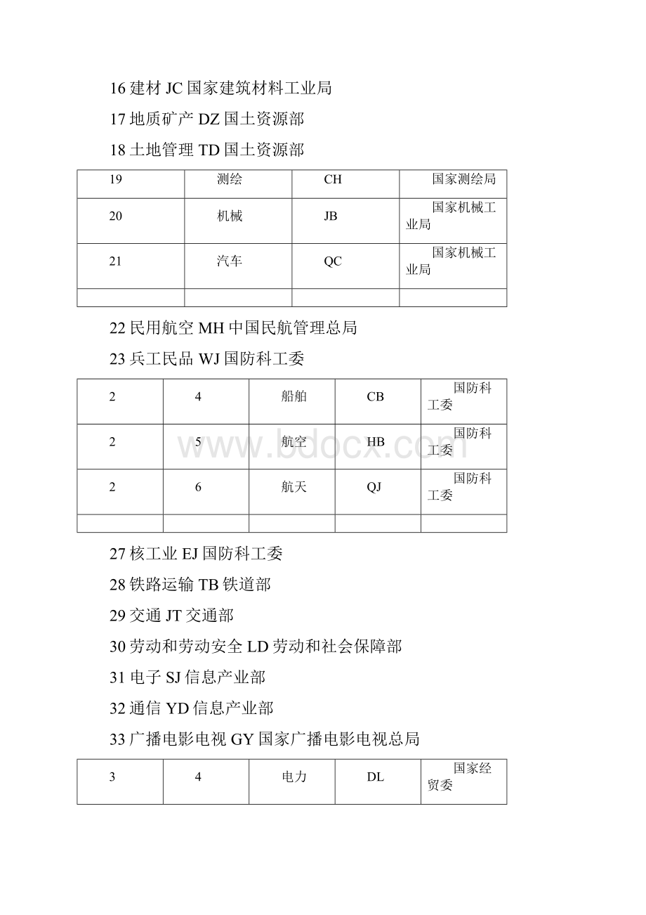 标准名称的构成.docx_第3页