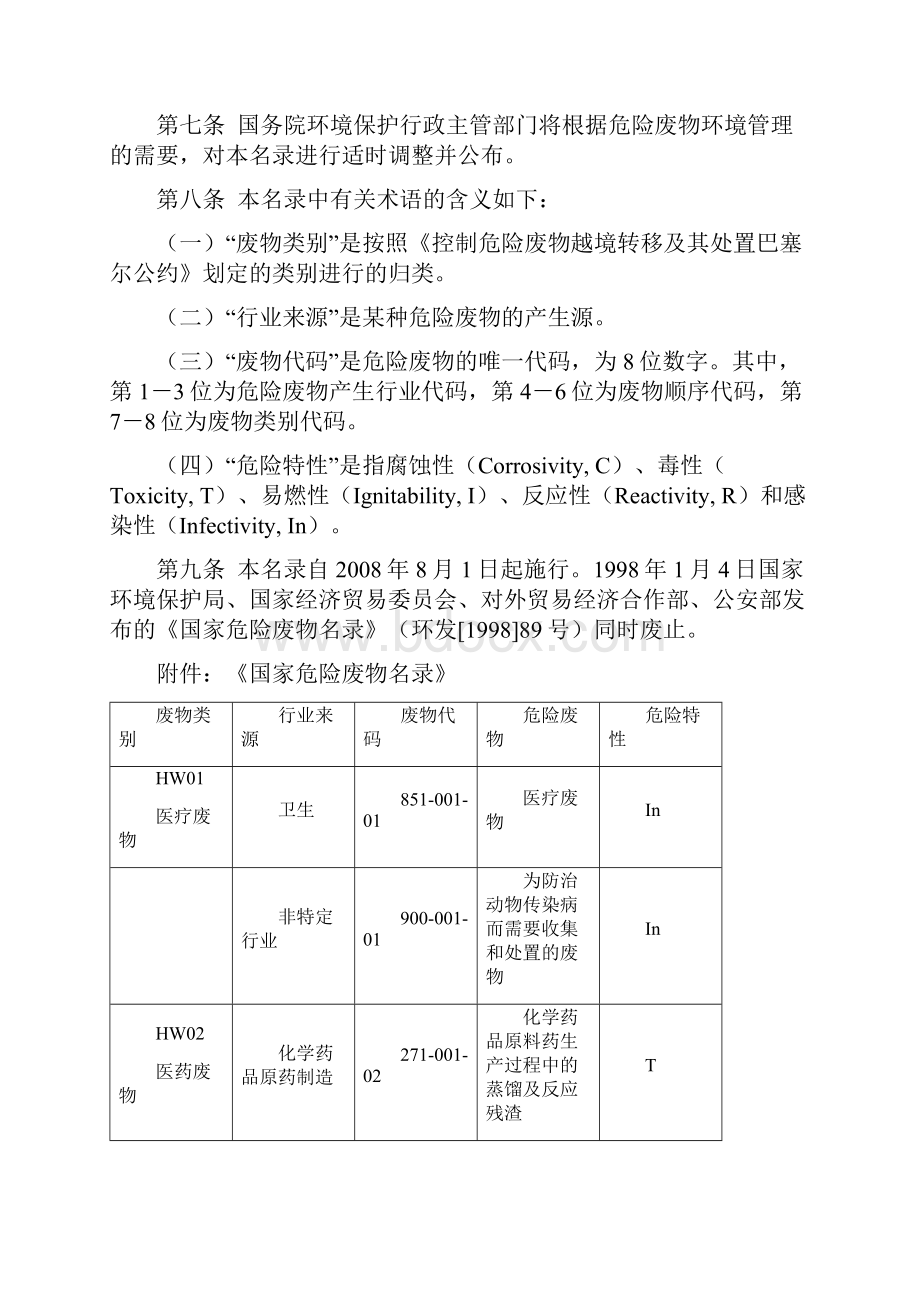 国家危险废物名录版.docx_第2页