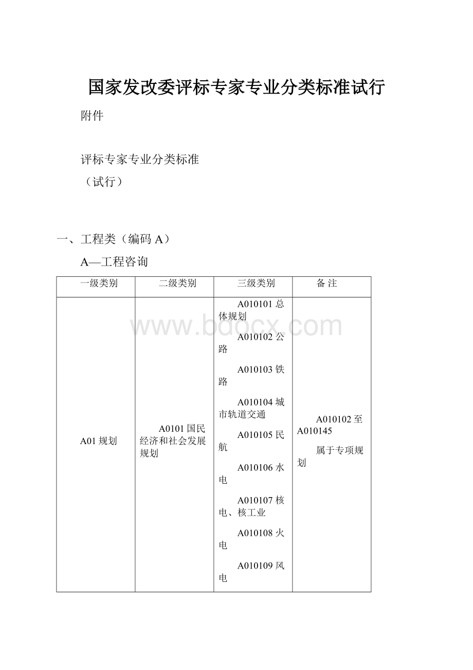 国家发改委评标专家专业分类标准试行.docx