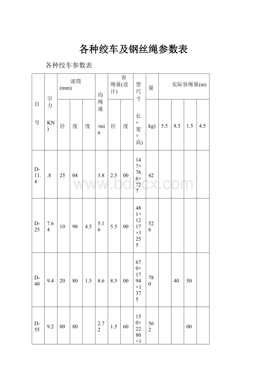 各种绞车及钢丝绳参数表.docx