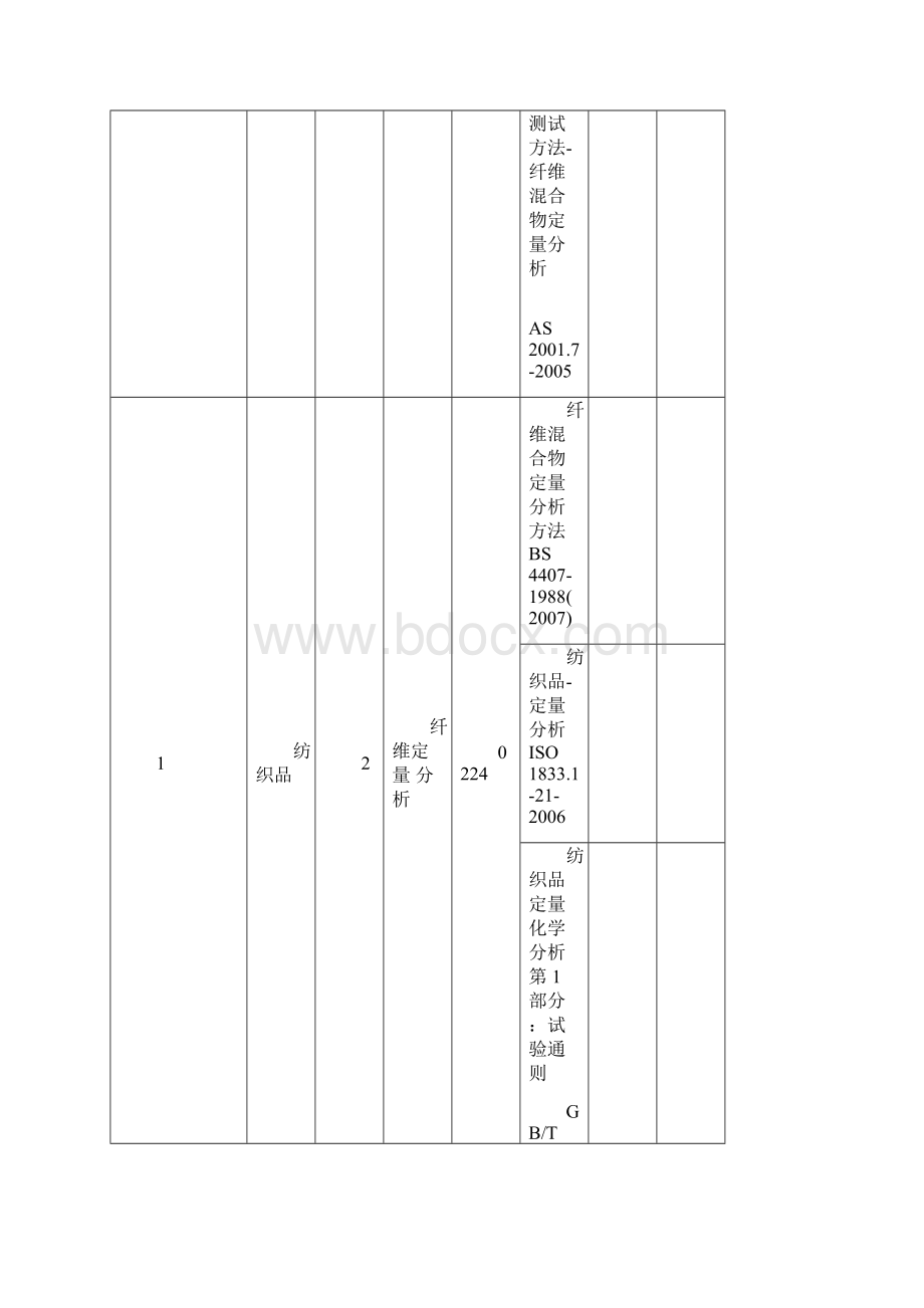 中国合格评定国家认可委员会深圳天祥.docx_第3页