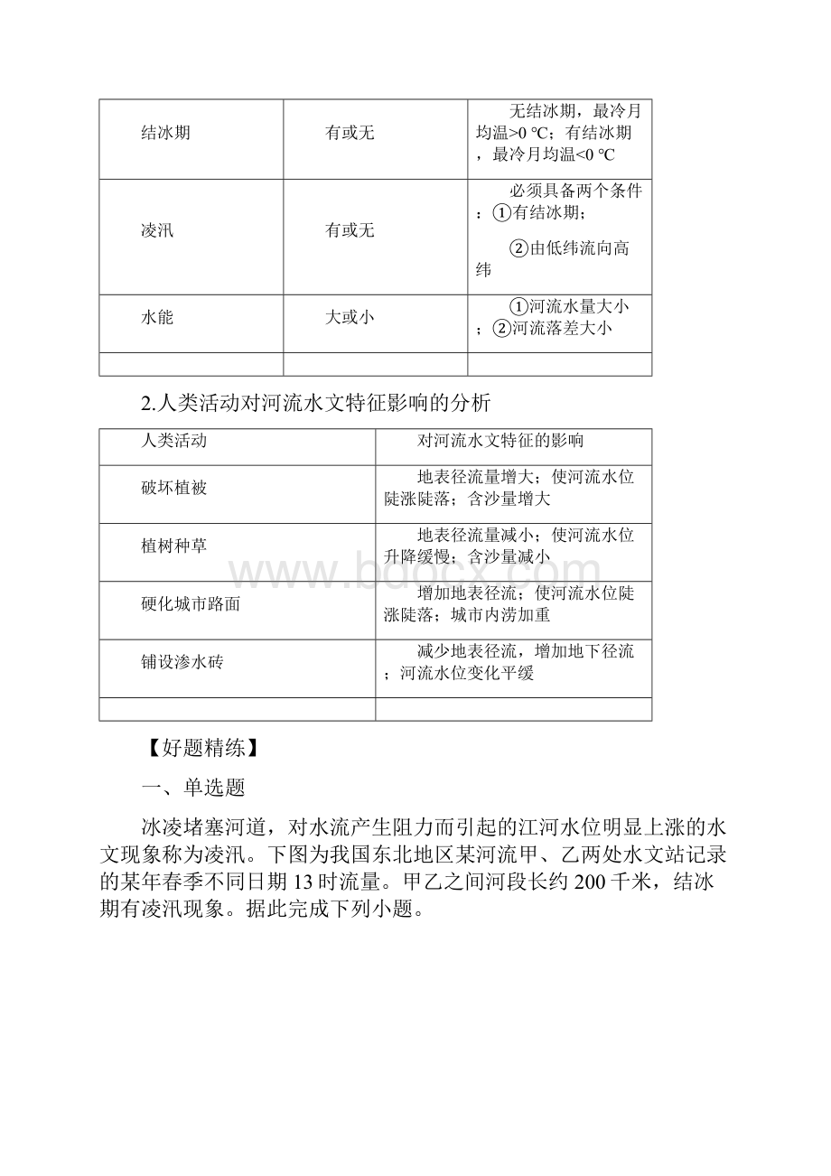 微专题10 水文特征备战高考地理重难点易错点微专题突破解析版.docx_第2页