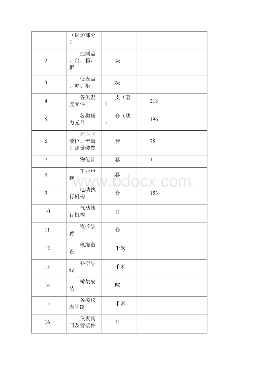 热控专业组织设计.docx_第2页