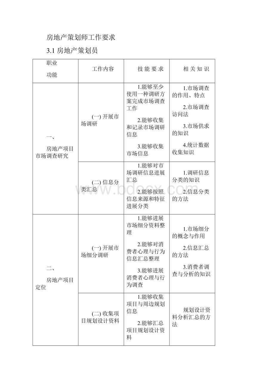 房地产策划师国家职业标准.docx_第2页