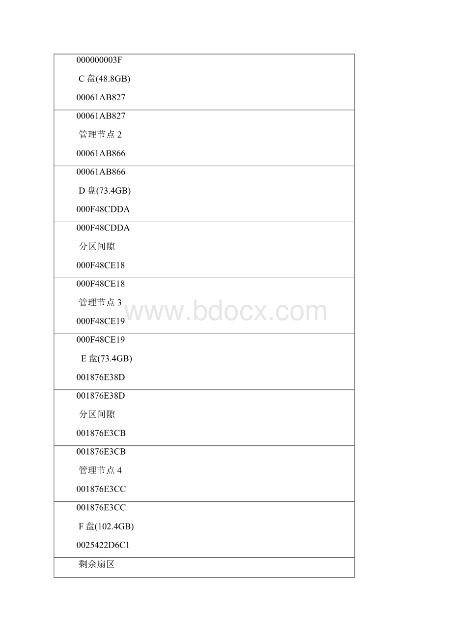 管理系统中计算机应用实践报告.docx_第3页