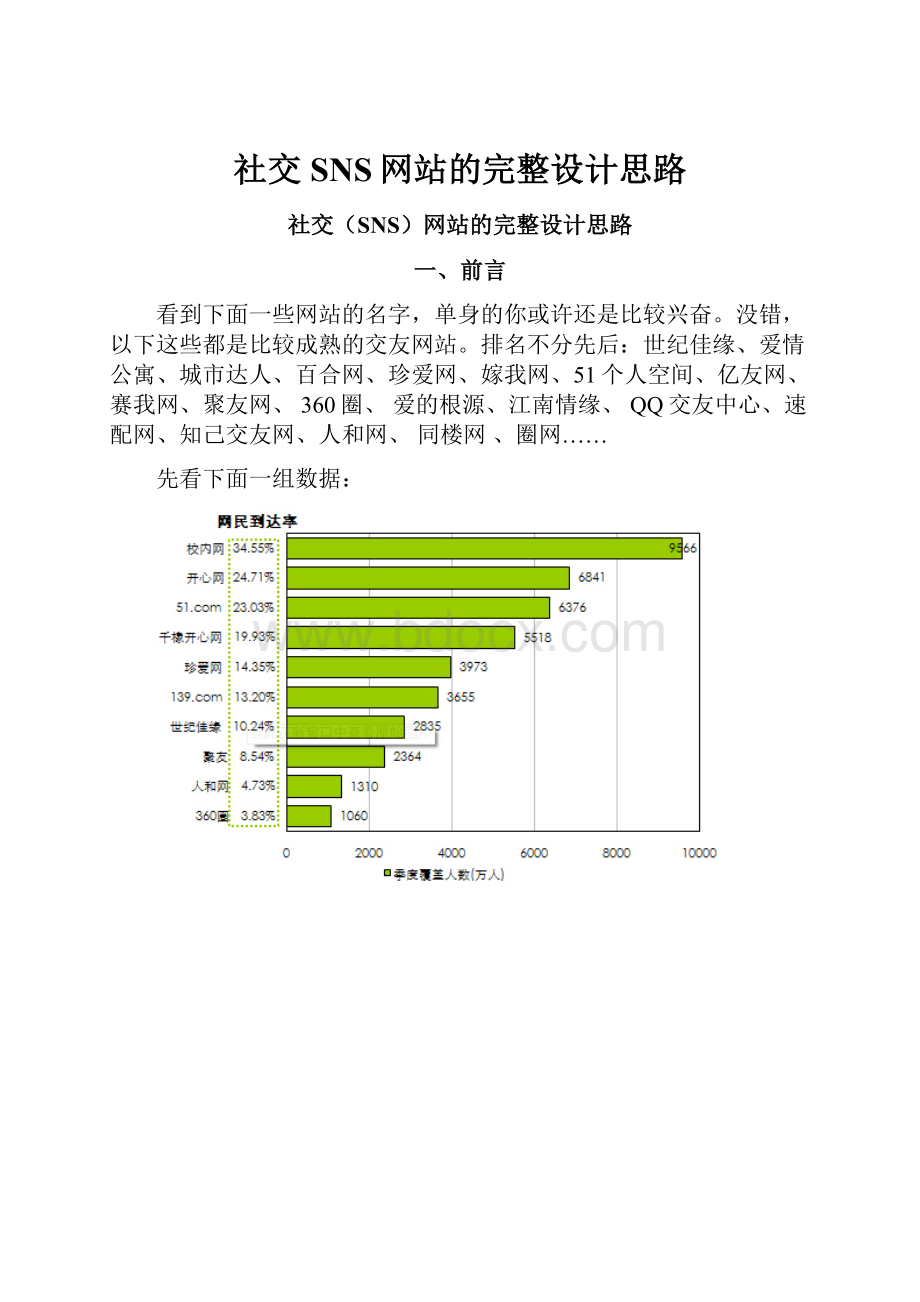 社交SNS网站的完整设计思路.docx