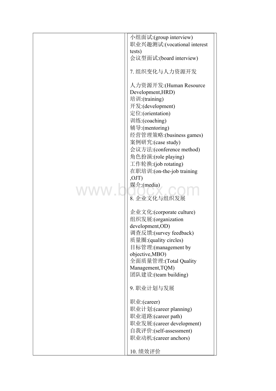 人力资源英语词汇.docx_第3页