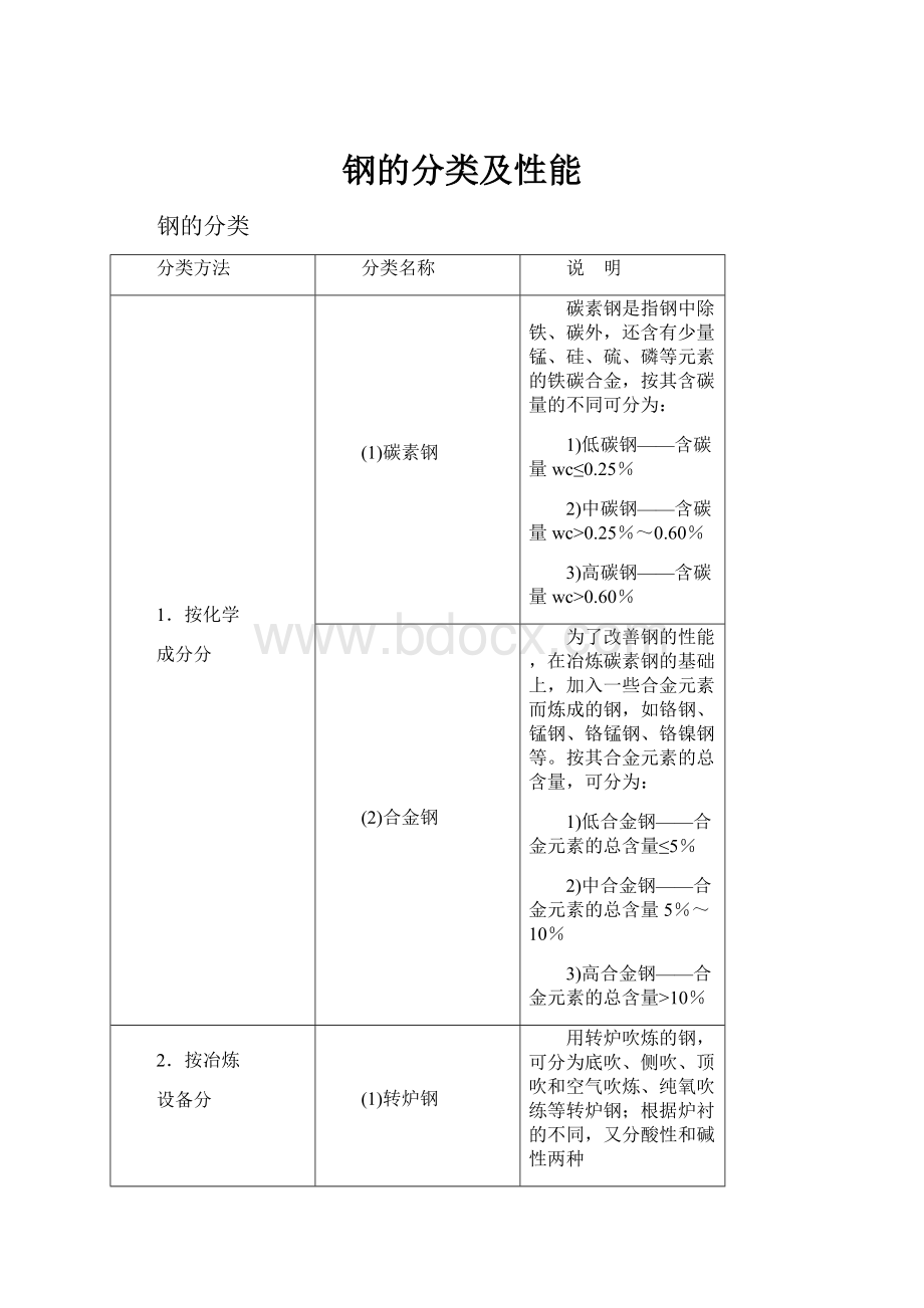 钢的分类及性能.docx