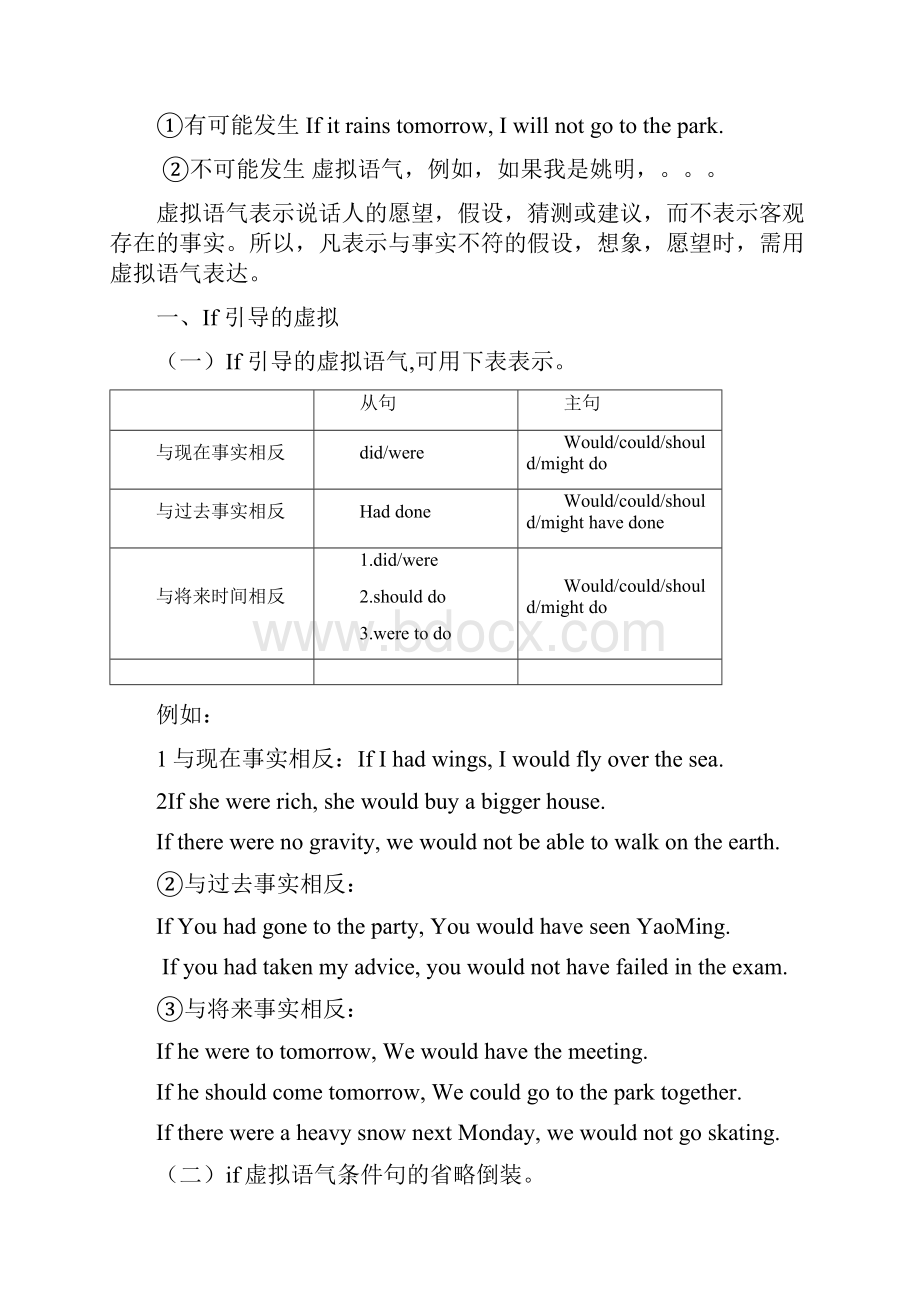 牛津高中英语虚拟语气的全部考点和记忆技巧.docx_第2页