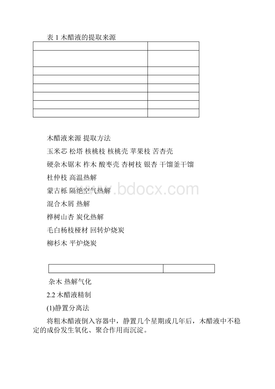 木醋液成分原理.docx_第2页