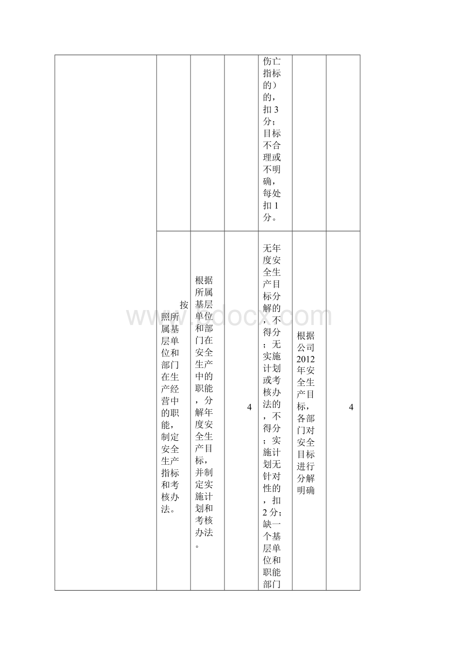 安全生产标准化自评表.docx_第3页