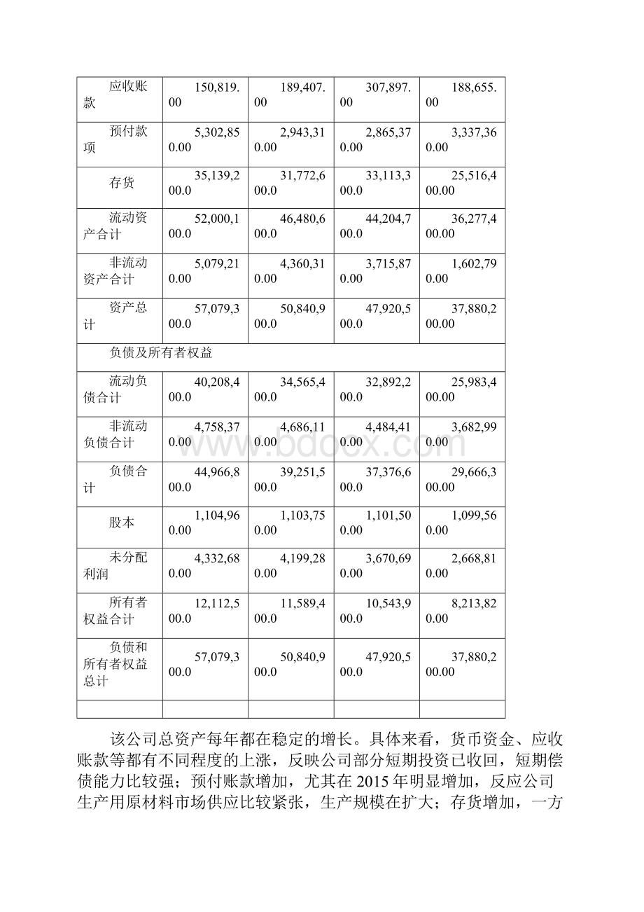 万科集团财务报表分析.docx_第3页