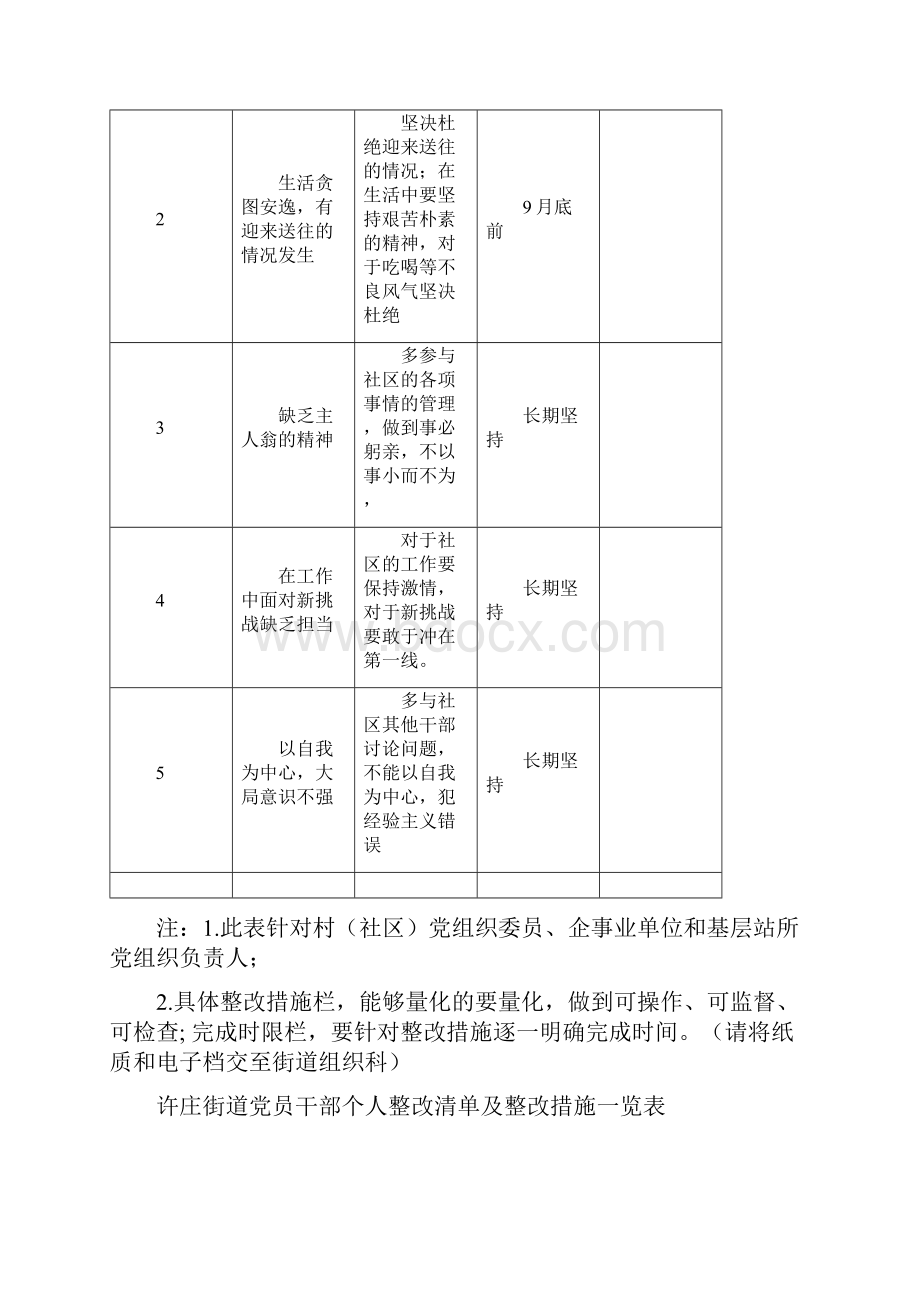 马厂社区党员干部个人整改清单及整改措施一览表.docx_第3页