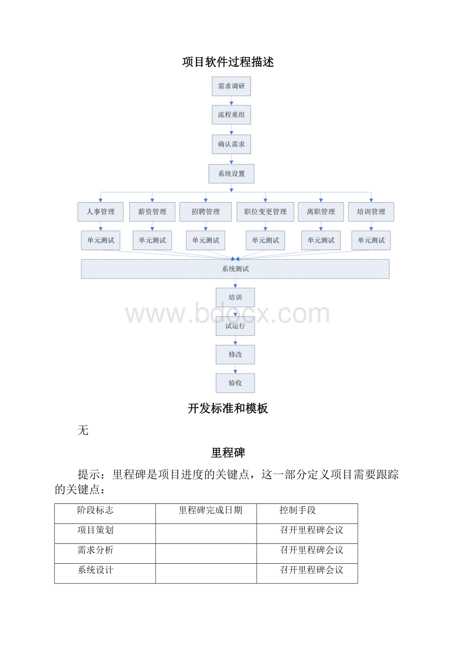 人力资源管理系统项目计划.docx_第3页