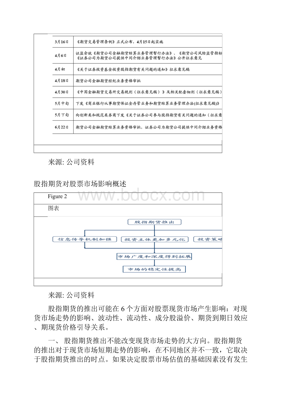 股指期货研究.docx_第3页