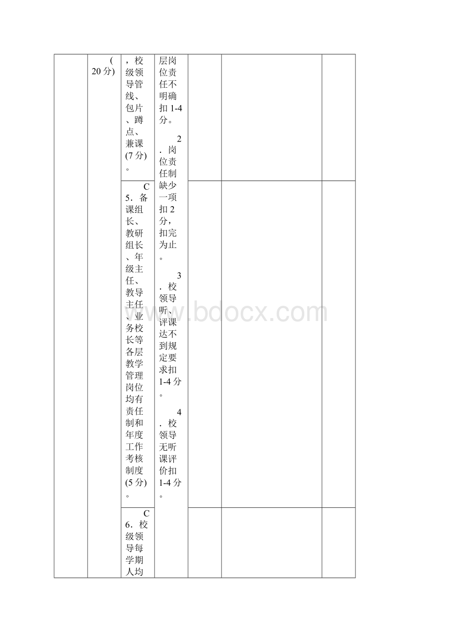 中小学教学常规管理考核细则.docx_第3页