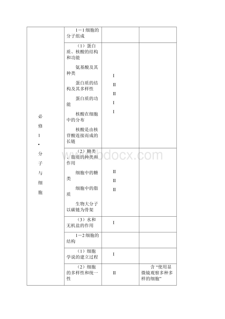 四川高考生物学科考试说明正式版.docx_第3页