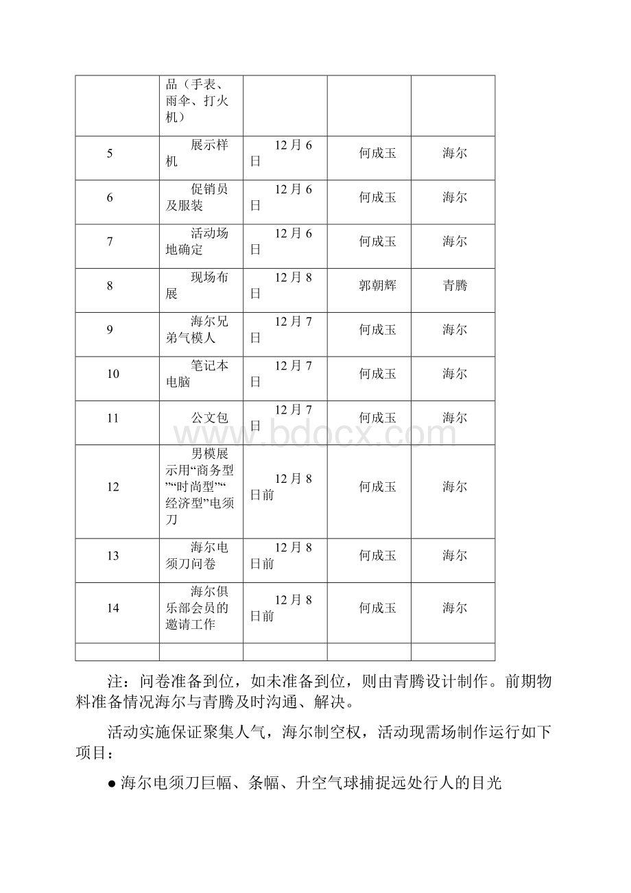 海尔品牌电须刀上市推广营销活动策划案.docx_第3页