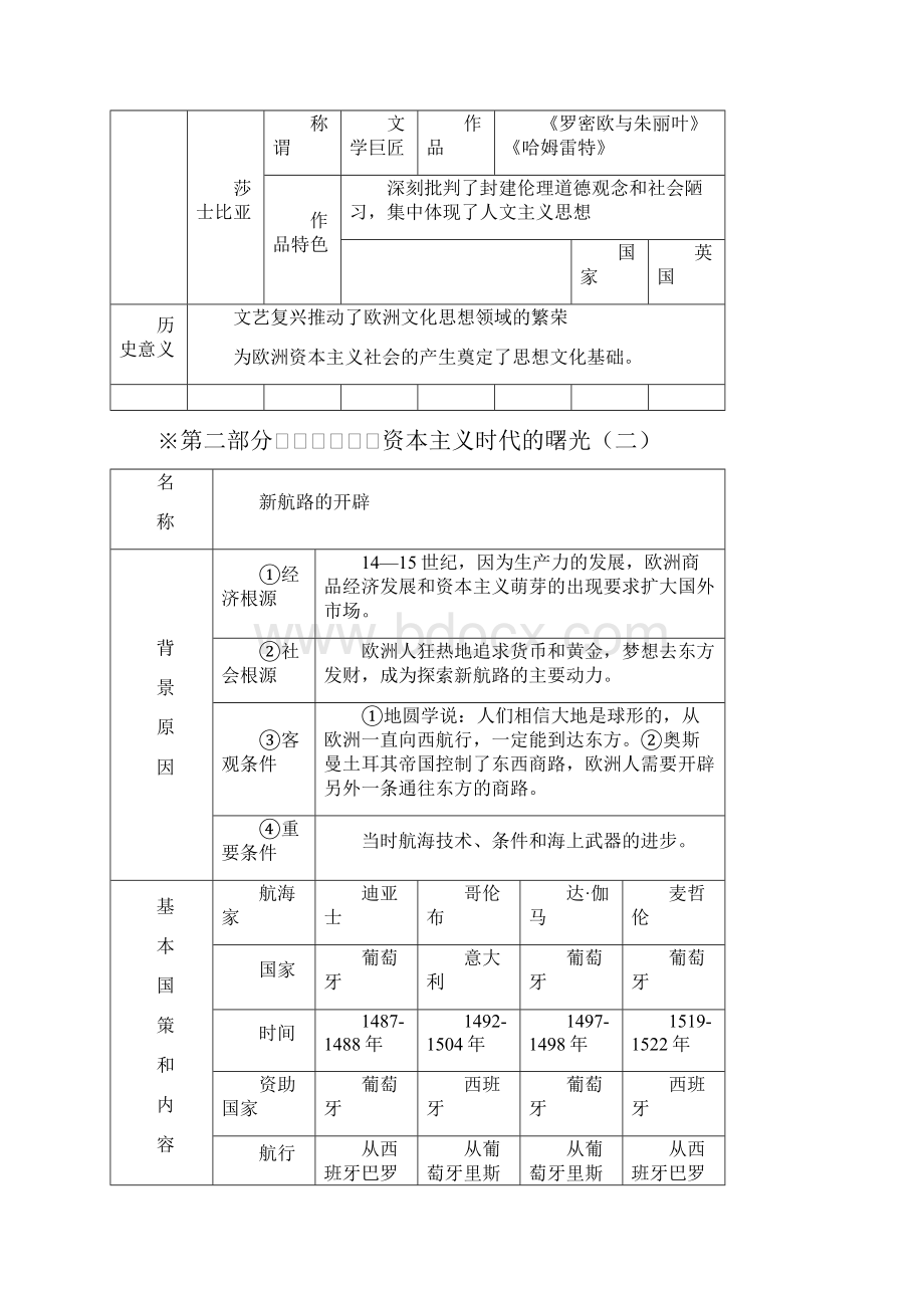 九年级历史上册 期中 总复习 全.docx_第2页