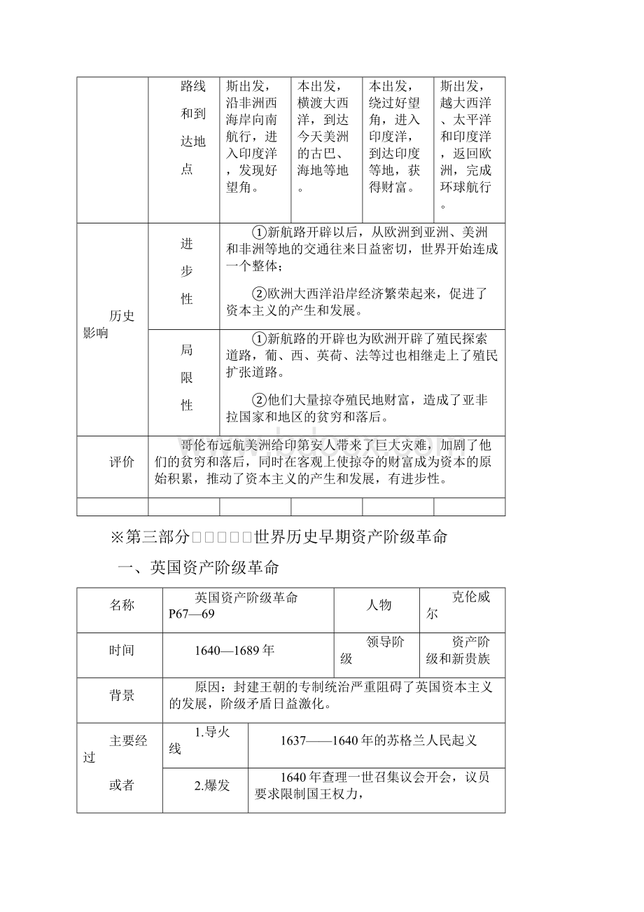 九年级历史上册 期中 总复习 全.docx_第3页