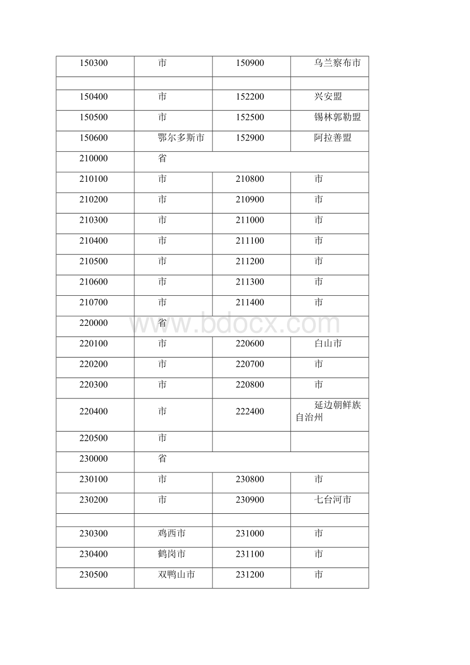 学生来源代码完整版本.docx_第3页