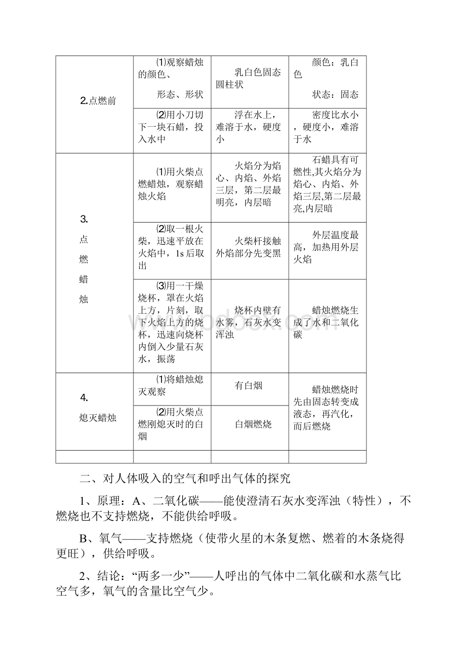 初中化学实验.docx_第2页