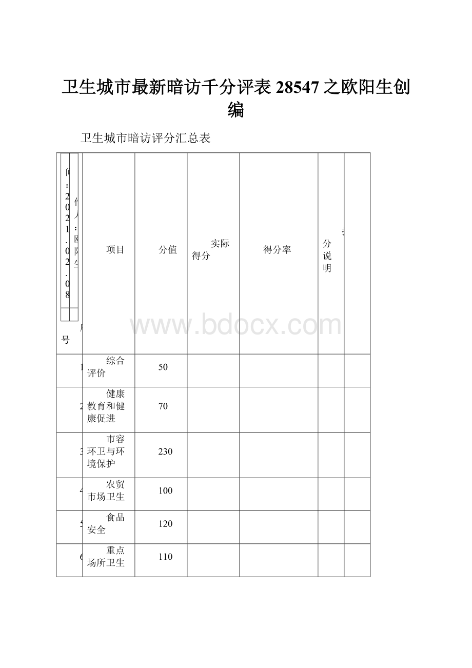 卫生城市最新暗访千分评表 28547之欧阳生创编.docx