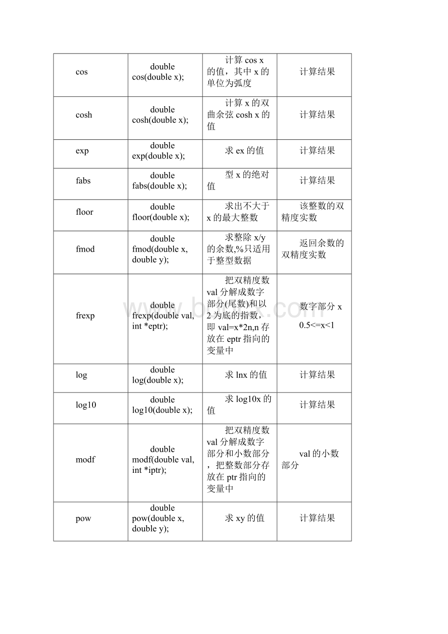 c语言库函数表.docx_第2页