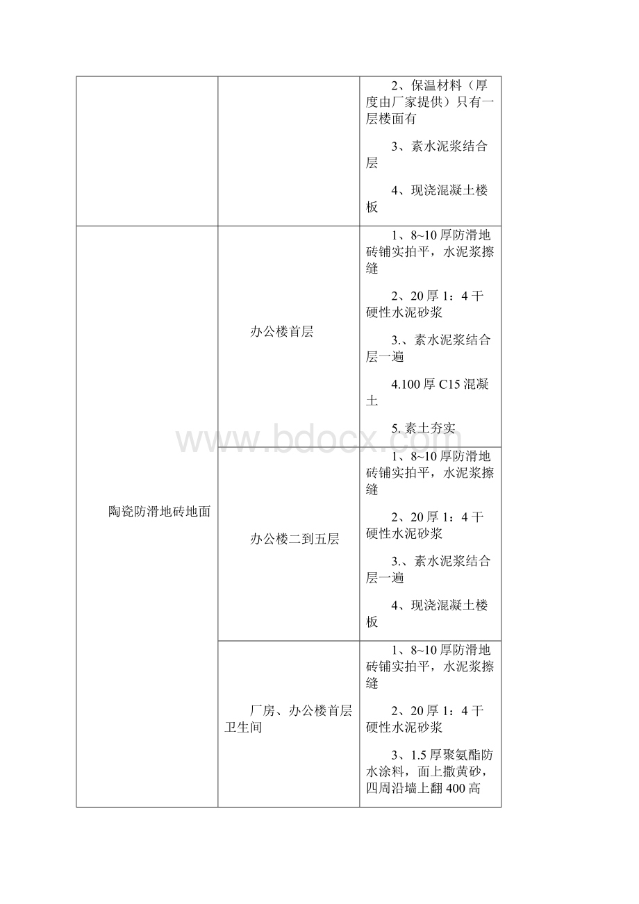 楼地面施工方案讲解.docx_第3页