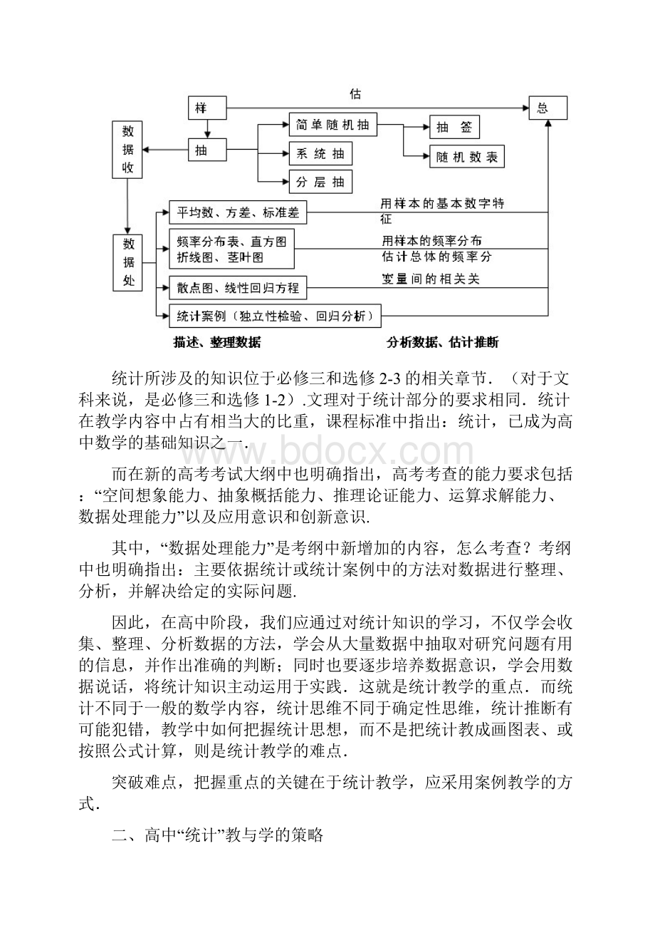 专题讲座高中数学统计教学研究.docx_第2页